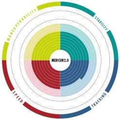 Aztron Mercury 2.0 All-Round 10'10 2021 -Watersporten Verkoopwinkel aztron mercury 2 0 all round 10 10 4