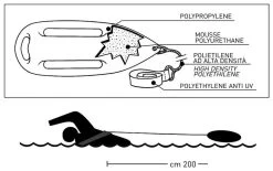 Watersporten Verkoopwinkel -Watersporten Verkoopwinkel scoprega baywatch life preserver 1