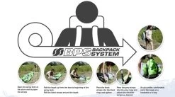 Sevylor Tahiti Plus -Watersporten Verkoopwinkel sevylor tahiti plus 3